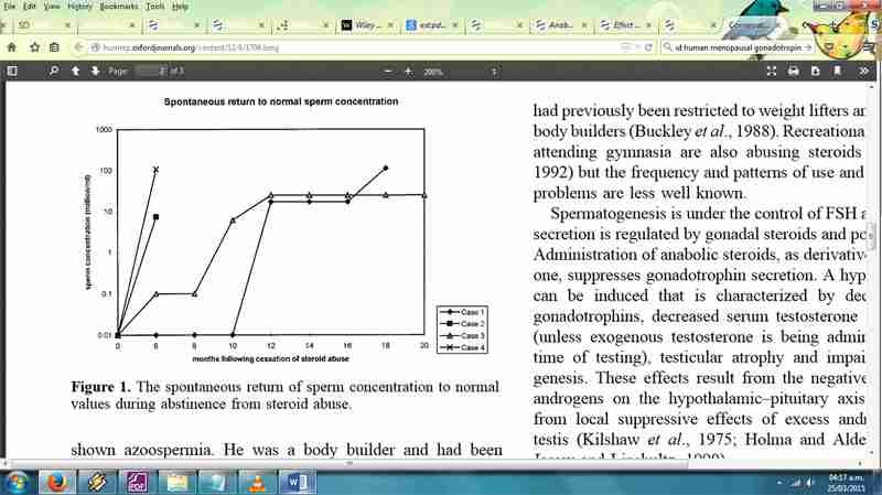 Hormonal normalization after anabolic androgenic steroid use