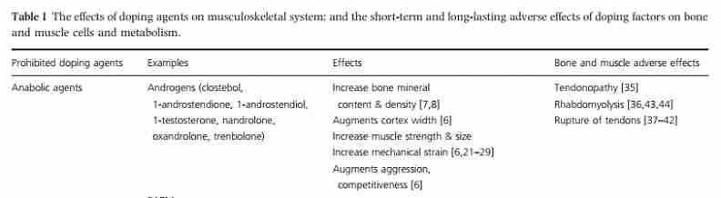 Musculoskeletal side effects of steroids