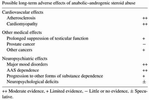 Psychiatric side effects of steroids.
