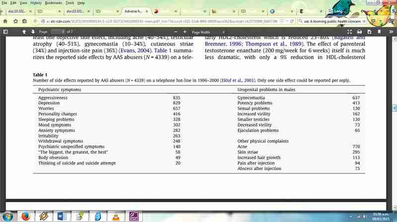Psychiatric side effects of steroids.