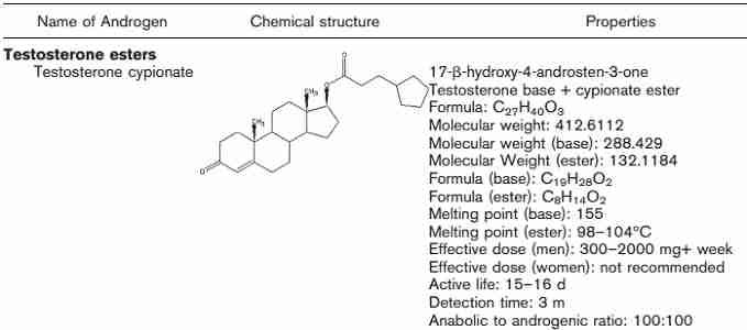 What is the strongest anabolic steroid