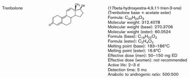 What is the strongest anabolic steroid and why?