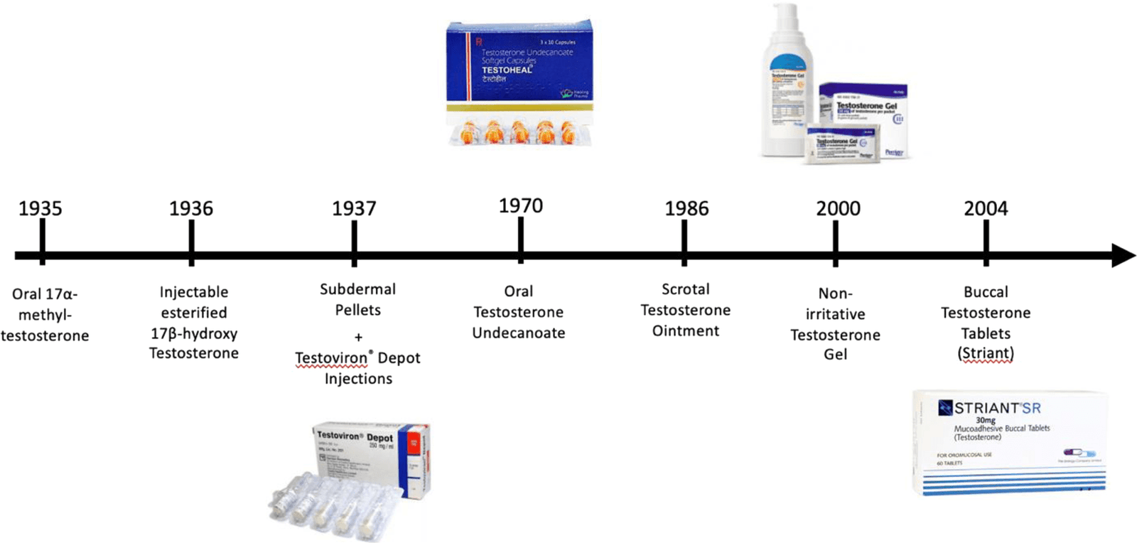 Testosterone Injections for Sale, Testosterone steroid cycle, Testosterone History, Testosterone increase muscle mass,