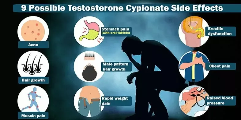 possible side effects, potential side effects, steroid for sale,
