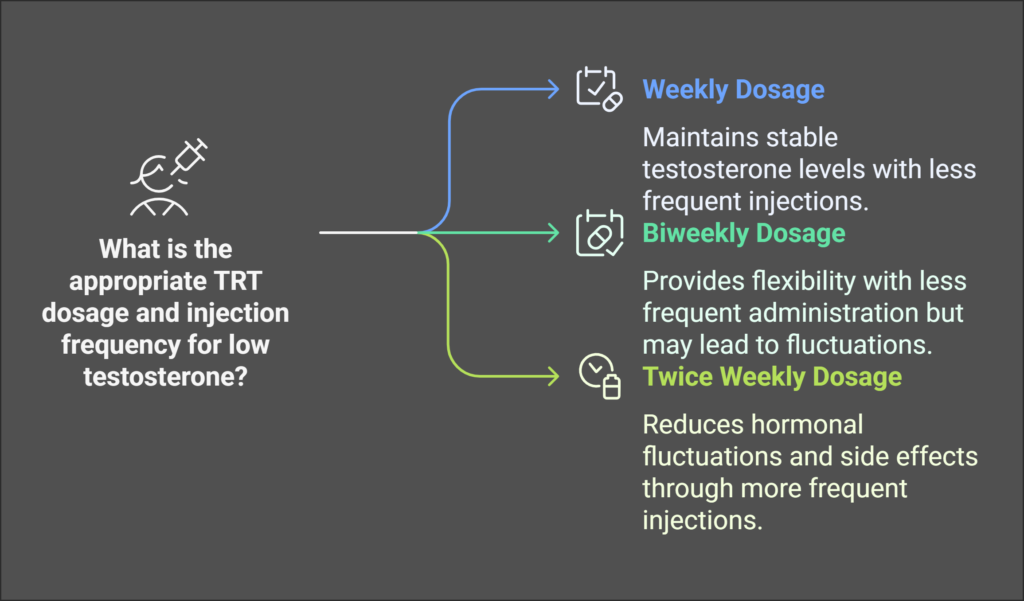 Testosterone Cypionate Injection for TRT