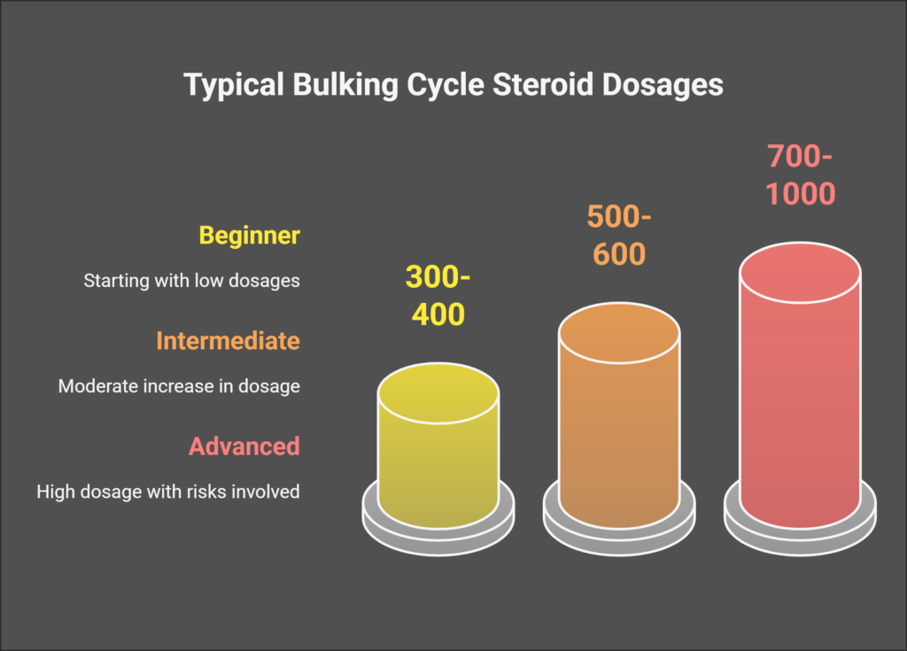 Typical Bulking Cycle Dosages